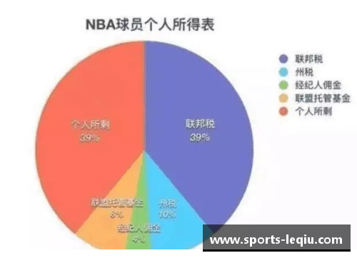 NBA球员薪资结构分析与未来趋势展望