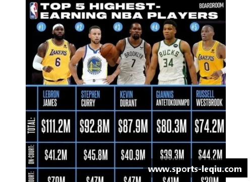 NBA球员年收入排行榜2024：谁是收入最高的球星