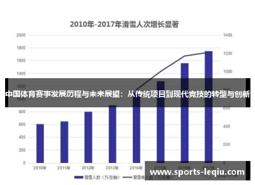 中国体育赛事发展历程与未来展望：从传统项目到现代竞技的转型与创新